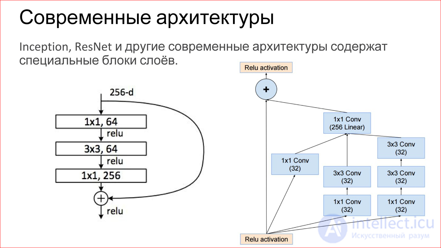 Введение в архитектуры нейронных сетей. Классификация и виды нейросетей, принцип работы