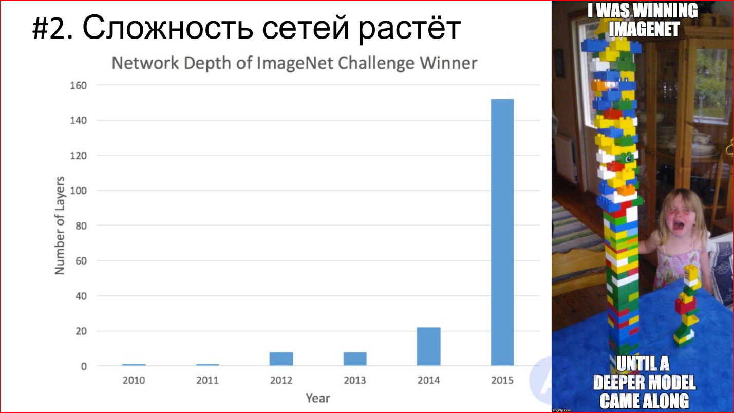 Введение в архитектуры нейронных сетей. Классификация и виды нейросетей, принцип работы