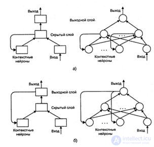 Введение в архитектуры нейронных сетей. Классификация и виды нейросетей, принцип работы