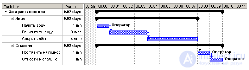 4.1  Планирование проекта Уточнение содержания и состава работ