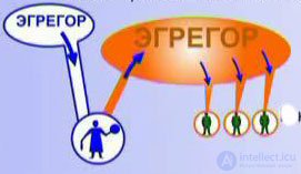 Тайны устройства эгрегоров -  философия сознания