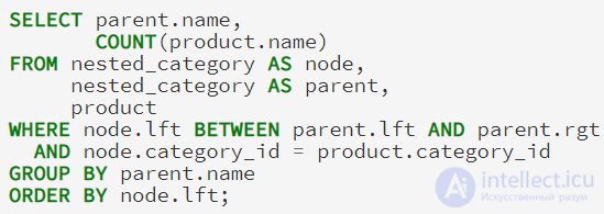 Иерархические данные в  SQL (Adjacency List  - Список смежных вершин, Nested Set - Вложенное множество, Materialized Path  -Материализованный путь)