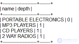 Иерархические данные в  SQL (Adjacency List  - Список смежных вершин, Nested Set - Вложенное множество, Materialized Path  -Материализованный путь)