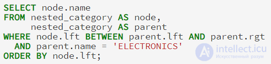 Иерархические данные в  SQL (Adjacency List  - Список смежных вершин, Nested Set - Вложенное множество, Materialized Path  -Материализованный путь)