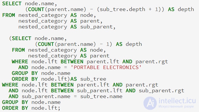 Иерархические данные в  SQL (Adjacency List  - Список смежных вершин, Nested Set - Вложенное множество, Materialized Path  -Материализованный путь)