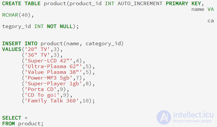 Иерархические данные в  SQL (Adjacency List  - Список смежных вершин, Nested Set - Вложенное множество, Materialized Path  -Материализованный путь)