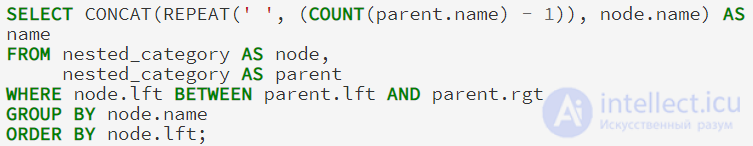 Иерархические данные в  SQL (Adjacency List  - Список смежных вершин, Nested Set - Вложенное множество, Materialized Path  -Материализованный путь)