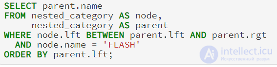 Иерархические данные в  SQL (Adjacency List  - Список смежных вершин, Nested Set - Вложенное множество, Materialized Path  -Материализованный путь)