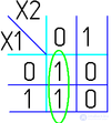 2.3. Булевы функции и их формы представления  Таблица истинности. СДНФ  и СКНФ Примеры  Матрица Карно, Карта Карно