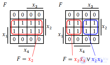 2.3. Булевы функции и их формы представления  Таблица истинности. СДНФ  и СКНФ Примеры  Матрица Карно, Карта Карно