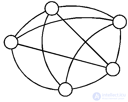 4.2. Основные определения теории графов