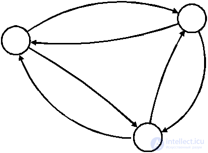 4.2. Основные определения теории графов