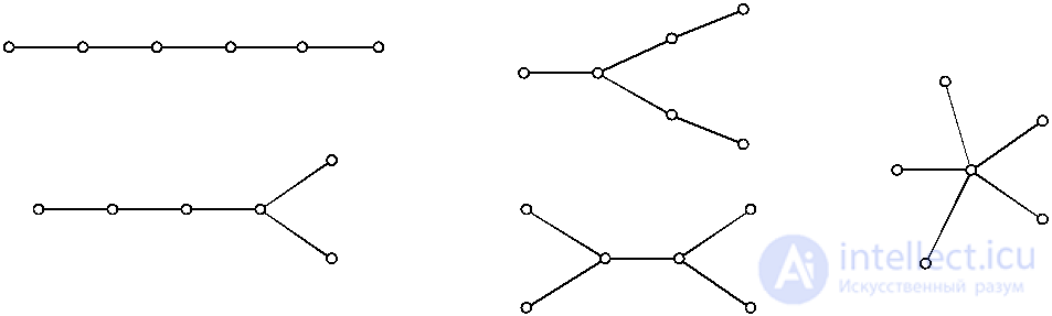 4.5 Деревья как связанный граф 