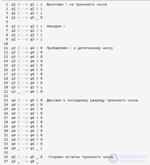 6.5. Машина Тьюринга. Классификация машин Тьюринга