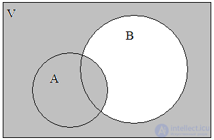 1.2. Операции над множествами. Круги Эйлера, Важность упорядоченности