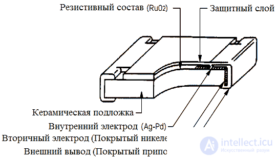 Резисторы поверхностного монтажа