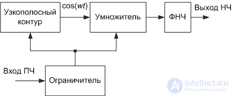 Демодуляторы 3 Частотный детектор 