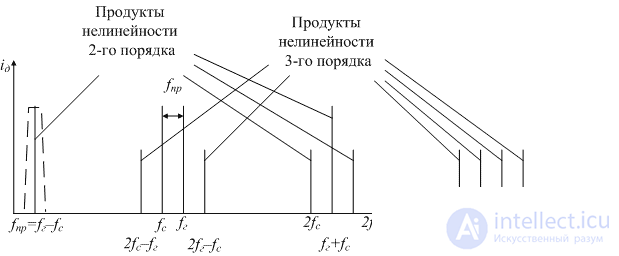 Смесители   3 Диодный смеситель