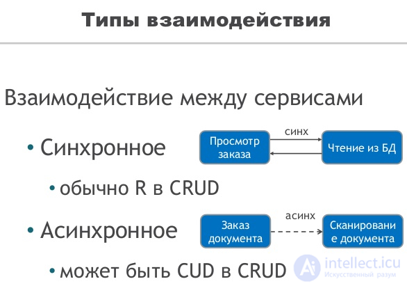 МИКРОСЕРВИС-  реализации, и разработки. пример архитектуры микросервиса,Микросервисный фронтенд