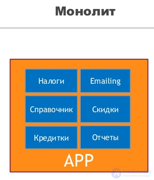 МИКРОСЕРВИС-  реализации, и разработки. пример архитектуры микросервиса,Микросервисный фронтенд