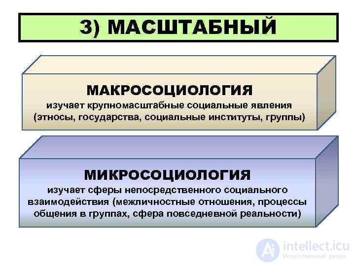 Микросоциология и макросоциология