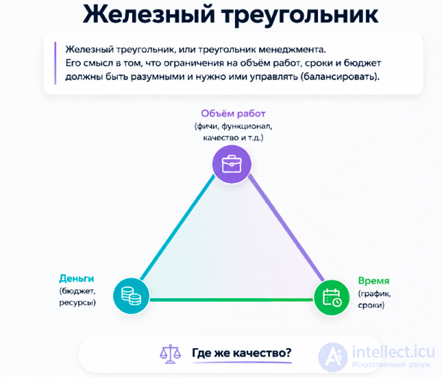 Качество кода в  проектировании. SOLID ,GRASP, Принципы и назначение  ООПООДООА