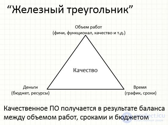 Качество кода в  проектировании. SOLID ,GRASP, Принципы и назначение  ООПООДООА 