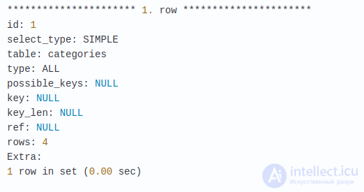 Использование и анализ индексов  в MySQL (в  WHERE и в JOIN запросах) EXPLAIN и оптимизация запросов, RED-метод для анализа производительности