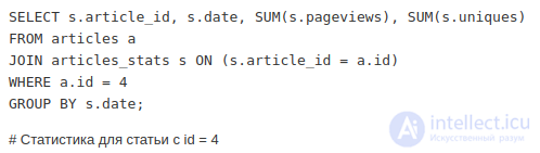 Использование и анализ индексов  в MySQL (в  WHERE и в JOIN запросах) EXPLAIN и оптимизация запросов, RED-метод для анализа производительности