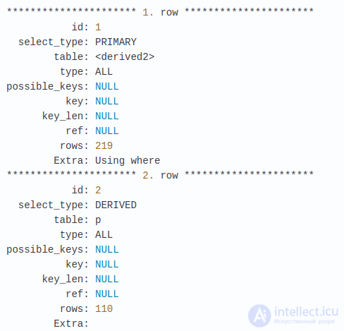 Использование и анализ индексов  в MySQL (в  WHERE и в JOIN запросах) EXPLAIN и оптимизация запросов, RED-метод для анализа производительности