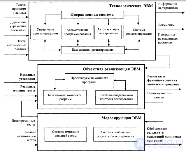 14 ИНТЕГРАЦИЯ,  КВАЛИФИКАЦИОННОЕ ТЕСТИРОВАНИЕ  И ИСПЫТАНИЯ КОМПЛЕКСОВ  ПРОГРАММ