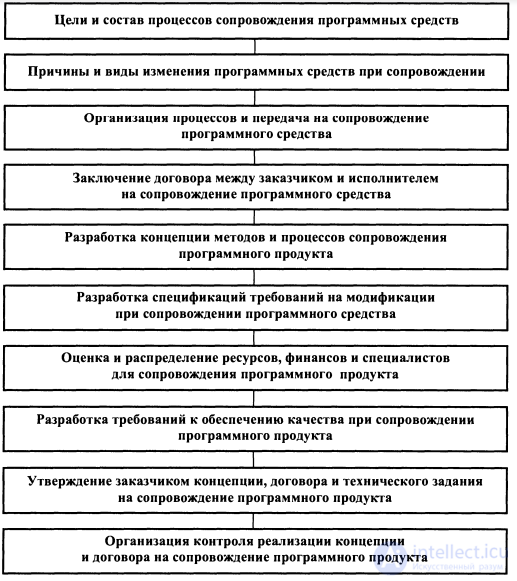 Доклад: Программные средства поддержки жизненного цикла ПО