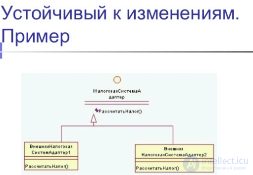 Принципы (паттерны) GRASP