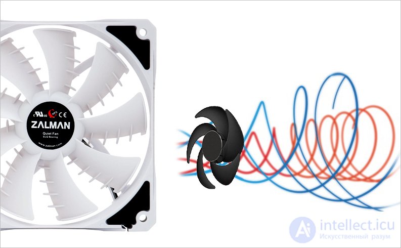 Типы подшипников для вентиляторов, используемых для охлаждения для электроники