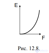 SENSORS OF VACUUM and rarefaction, Vacuummeter