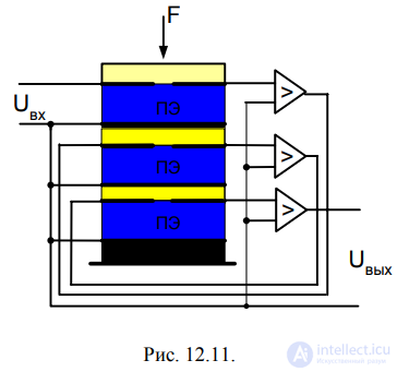 SENSORS OF VACUUM and rarefaction, Vacuummeter