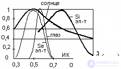 Первичные источники питания, классификация, условные обозначения