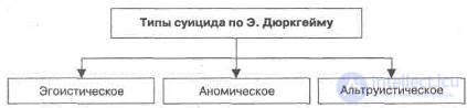 Девиантное поведение