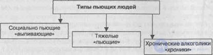 Девиантное поведение