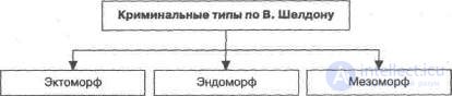 Девиантное поведение