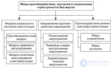 Девиантное поведение