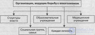 Девиантное поведение