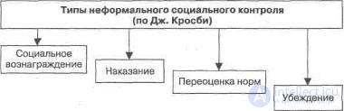 СОЦИАЛЬНЫЙ КОНТРОЛЬ