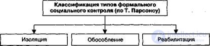 СОЦИАЛЬНЫЙ КОНТРОЛЬ