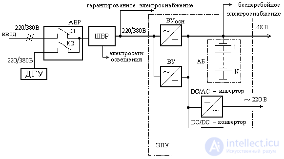 Структурная схема электропитания (электроснабжения)