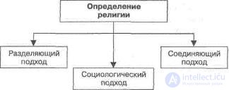 СОЦИОЛОГИЯ РЕЛИГИИ  