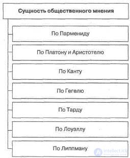 МАССОВОЕ СОЗНАНИЕ И ОБЩЕСТВЕННОЕ МНЕНИЕ и лидеры общественного мнения (ЛОМ), Агент влияния