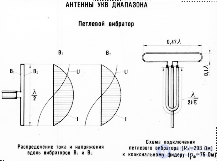 Специализированные конструкции антенн для различных диапазонов радиоволн