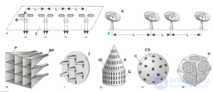 Специализированные конструкции антенн для различных диапазонов радиоволн