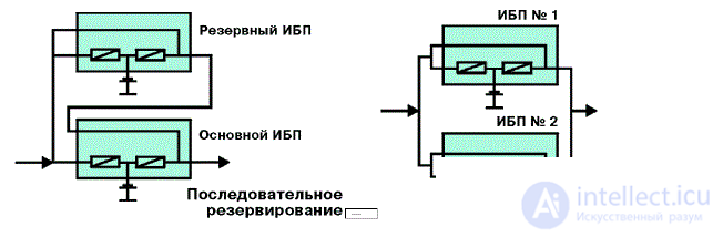 Источники бесперебойного питания. Классификация, принцип действия. Аккумуляторы для ИБП, Резервирование цепей управления ИБП